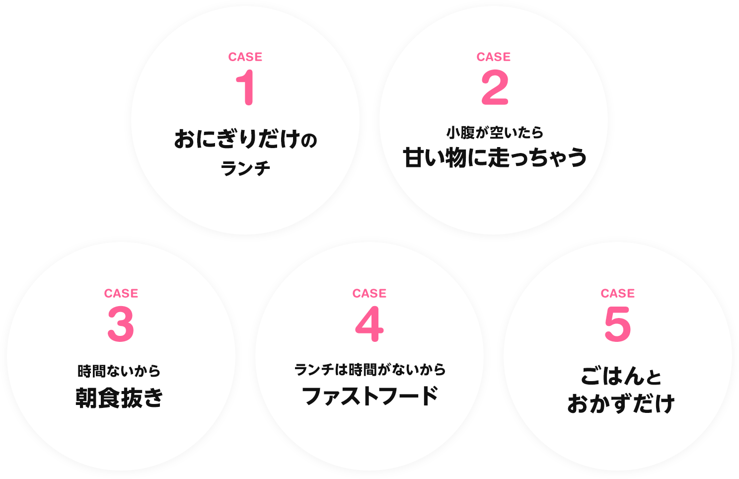 5つのケース