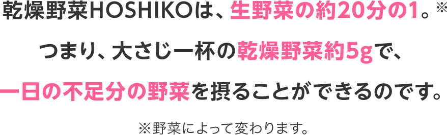 乾燥野菜HOSHIKOは、生野菜の約20分の1