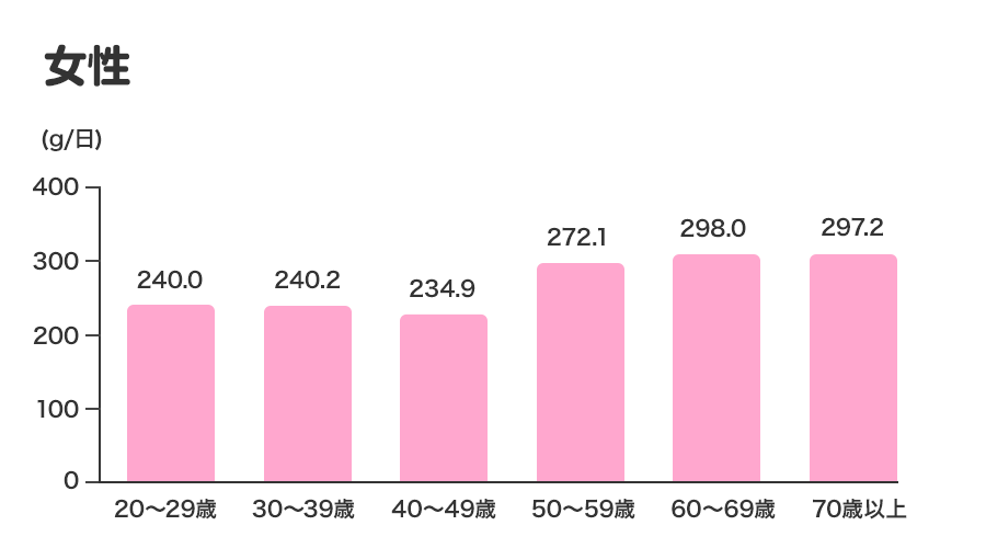 女性のグラグ