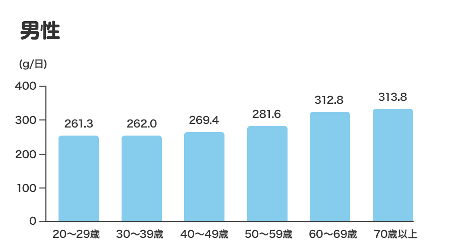 男性のグラグ